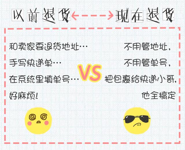 淘宝京东拼多多的历年退货率,淘宝京东拼多多哪家售后好