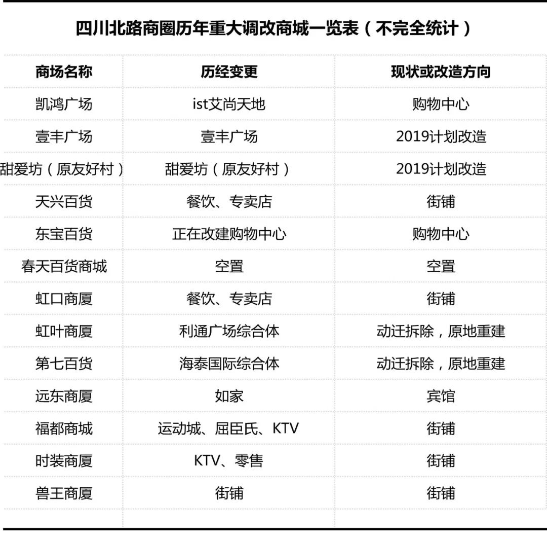 上海哪些商场倒闭了,上海倒闭的商场现状如何