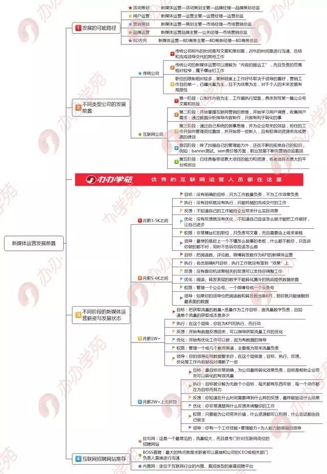 哪个行业的新媒体运营待遇好,新媒体运营的工资构成是怎样的