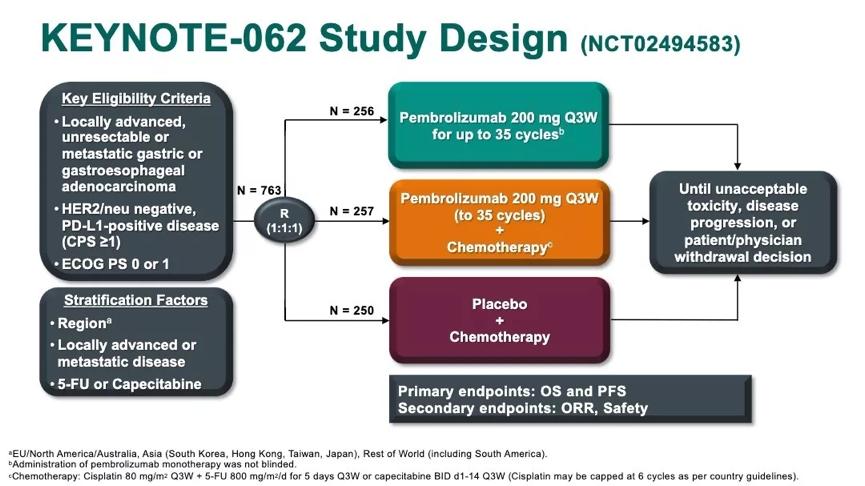 北京肿瘤医院张小田专家简介,细胞免疫疗法治胃癌有效吗