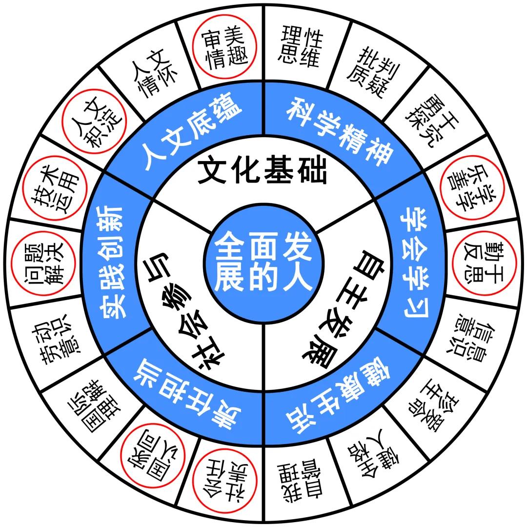 作文人文底蕴深厚,作文诵读经典感悟成长