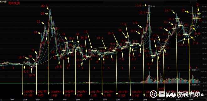 什么是股票的估值怎样分析,股市中的估值是什么