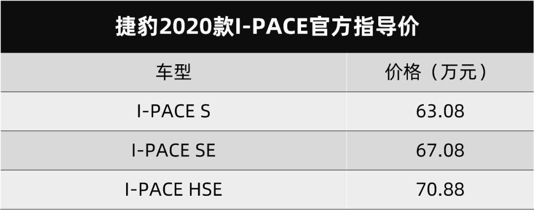 豪华电动suv欣赏2019款捷豹i-pace,2022款捷豹i-pace官图首次曝光