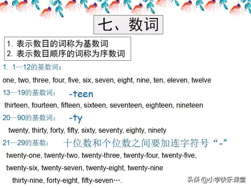 小学英语语法PPT,小学英语语法知识详解