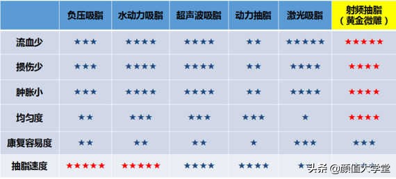 抽脂和吸脂后有什么注意事项,吸脂手术的危害和后遗症