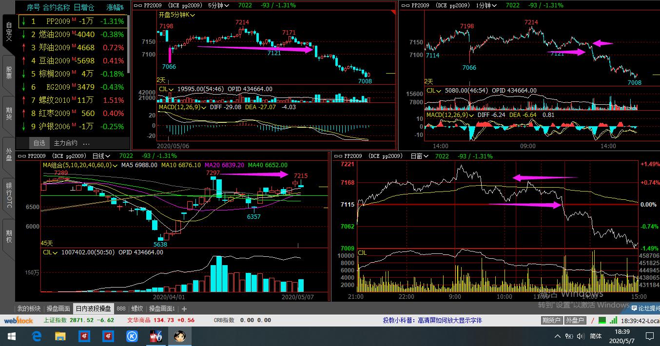 期货日内波段冠军,期货日内波段95%准确率李永强