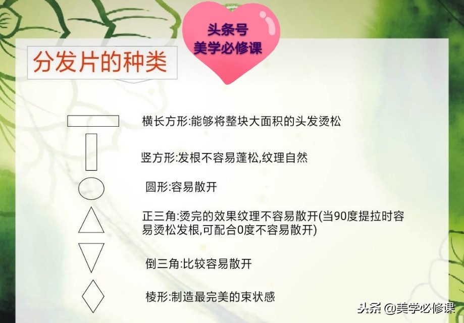美发烫发基础知识讲解,美发基础烫发教学