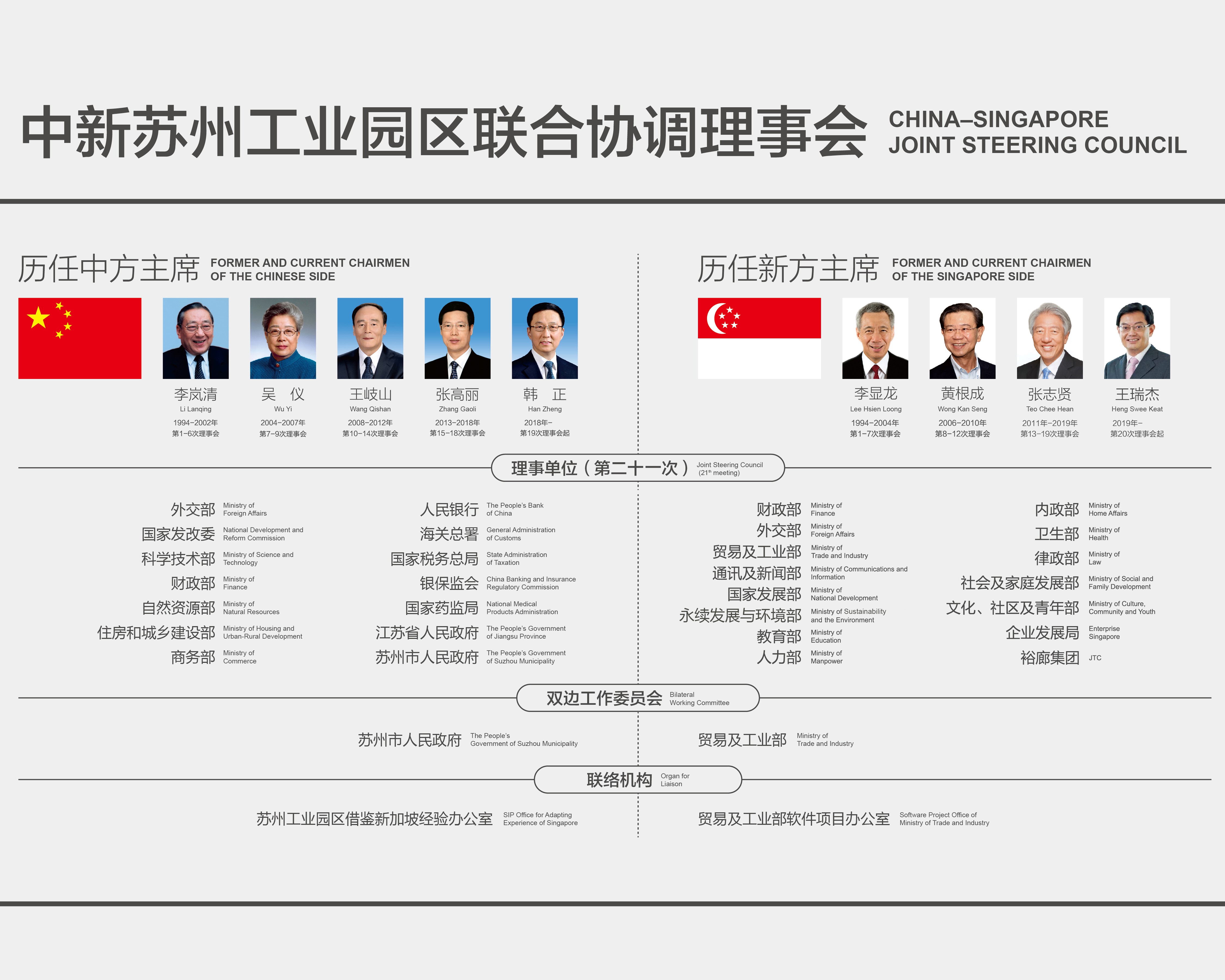 我国最大工业园苏州工业园,苏州工业园为什么那么强