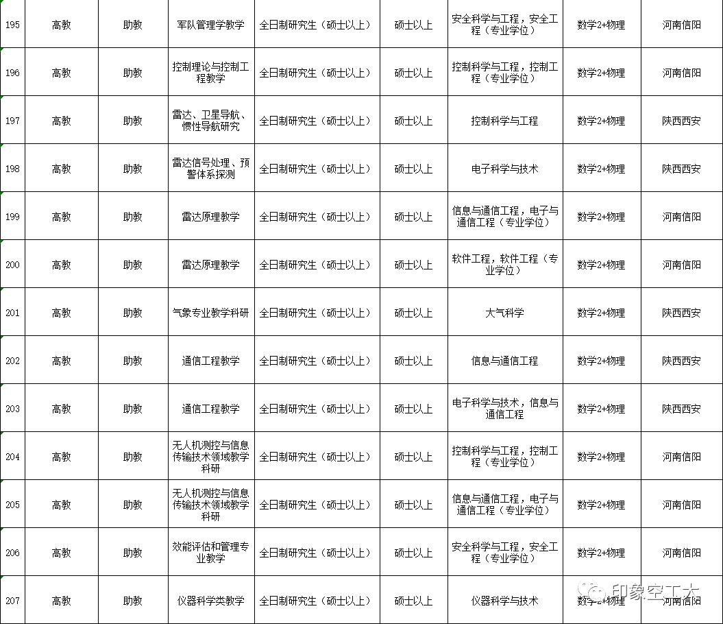 2023年军队文职招聘招多少人,军队文职招聘6000