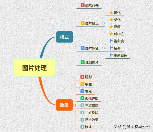 word如何设置图片艺术效果,word如何设置图片的艺术效果