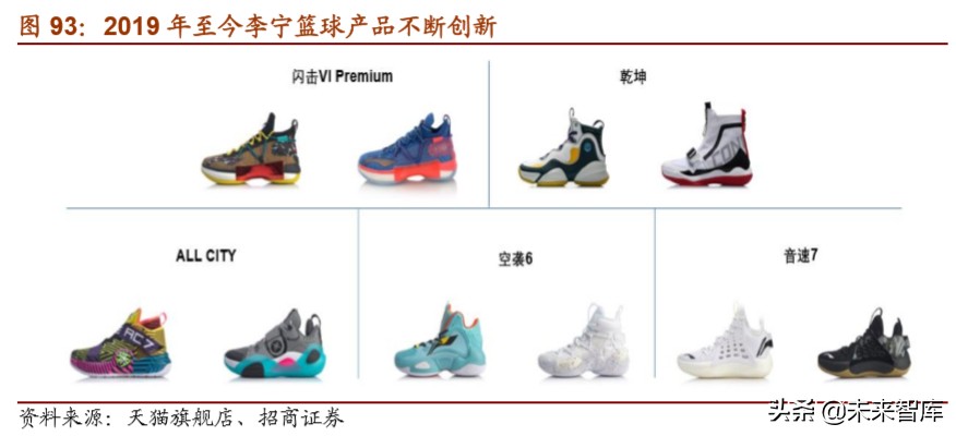 体育用品龙头企业,体育用品行业最新报告