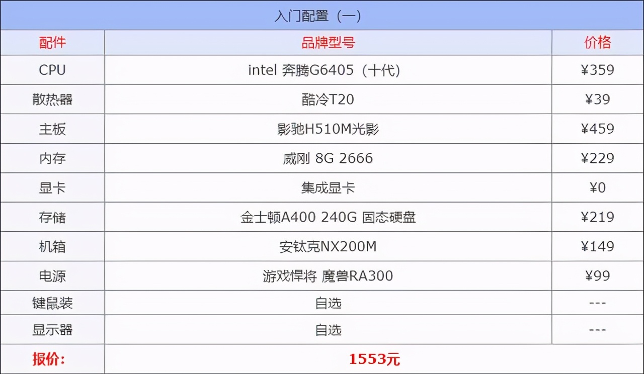 目前最顶级的跑分主机,100万跑分的主机测评永劫无间