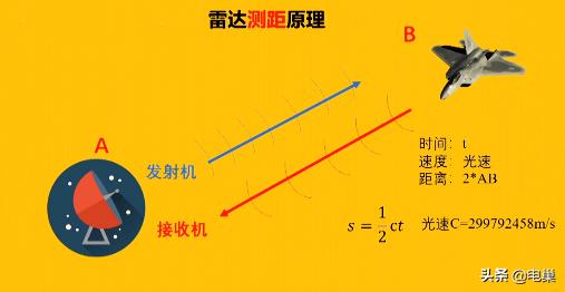 雷达千里眼,雷达是靠什么感应