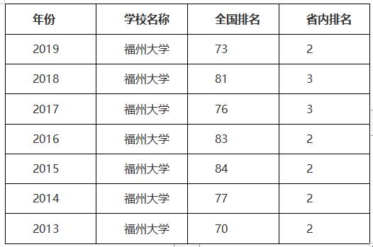 性价比高考研的学校,性价比高的考研院校