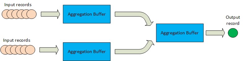 ApacheSpark怎么读,apachespark的应用场景