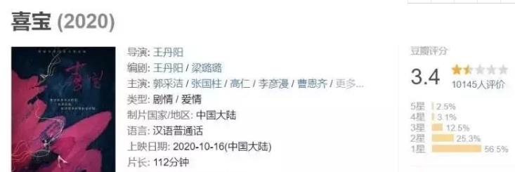 喜宝烂片电影解说,喜宝烂片