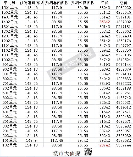 福州金府大院的房价,福州金岳府捡漏房