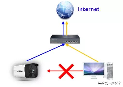 网络开放式的怎么连接监控,监控专用网络如何实现互联网互联
