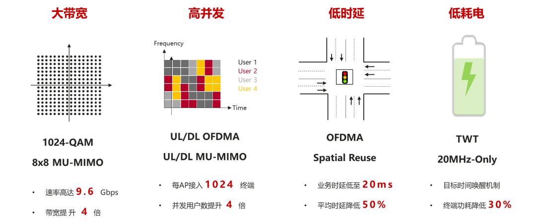 智能组网wifi6怎么用,华为手机如何开启wi-fi6