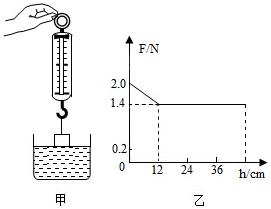 初二物理下册期中知识点全部归纳,2020初二物理期中试卷