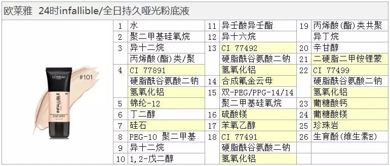 欧莱雅粉底液和mac粉底液哪个好用,欧莱雅bb霜好用还是粉底液好用