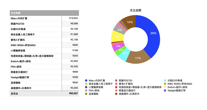 嘘！不要告诉老婆！价值5万的桌面香吗？一个iMac引发的血案
