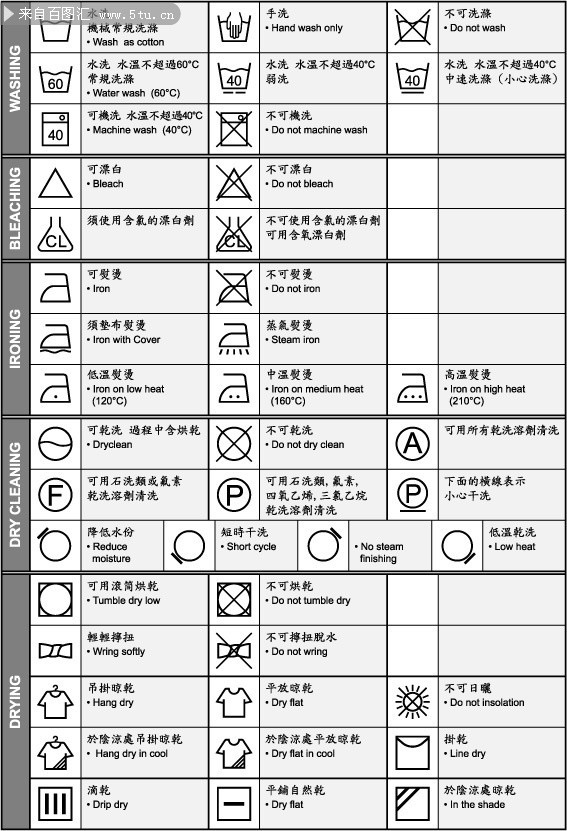 衣服水洗标的图案以及意思,玩具的标签应该包括哪些