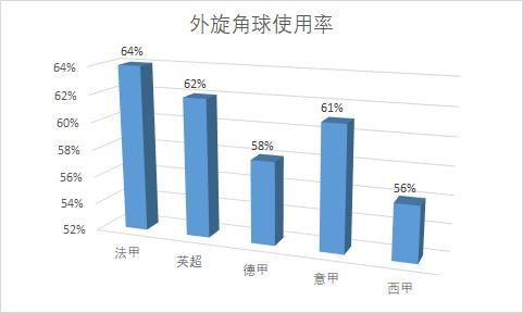 如何合理防住角球,什么情况才能形成角球