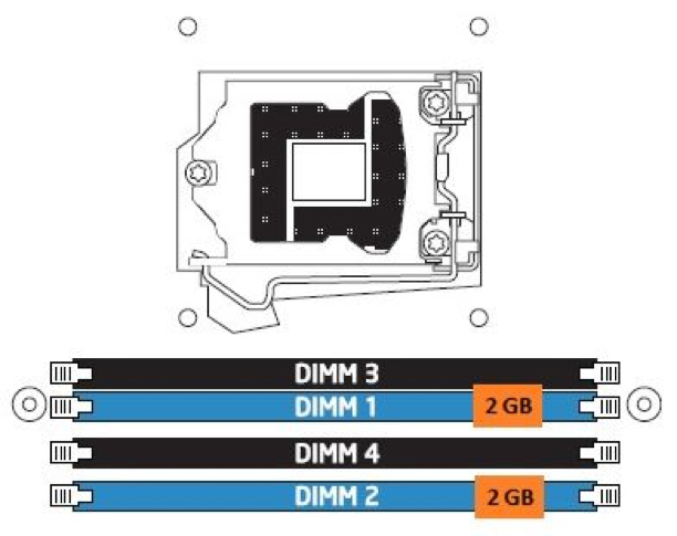 4根16g内存条可以组双通道吗,3条内存和双通道有什么区别
