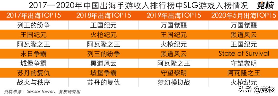 slg巅峰之作,slg为什么氪金度那么高