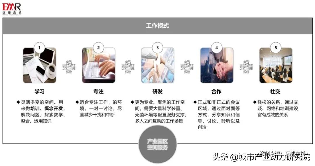 支持产业园区发展壮大意见,碳中和产业园区发展建议