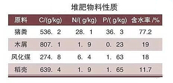 酵素发酵肥的使用方法,生物发酵肥制作