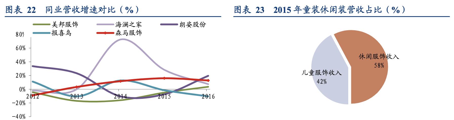 森马服饰运营模式分析,森马服饰童装