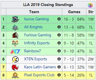 lpl对阵lck2-19,lpl越来越强了
