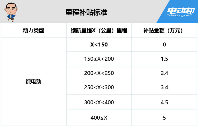 购车补贴政策到底补多少,购车补贴需要注意什么坑