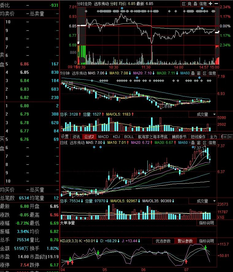 每日盯盘适合的股票战法,抓住牛股买卖点的方法