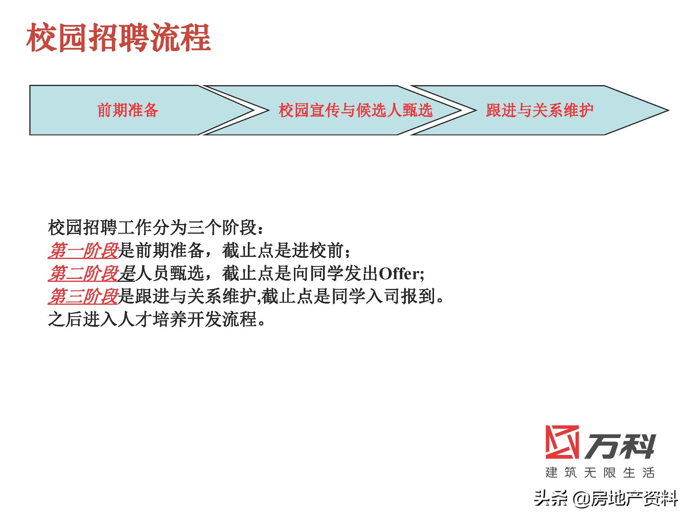 万科地产校园招聘条件,万科地产招聘官网社会招聘