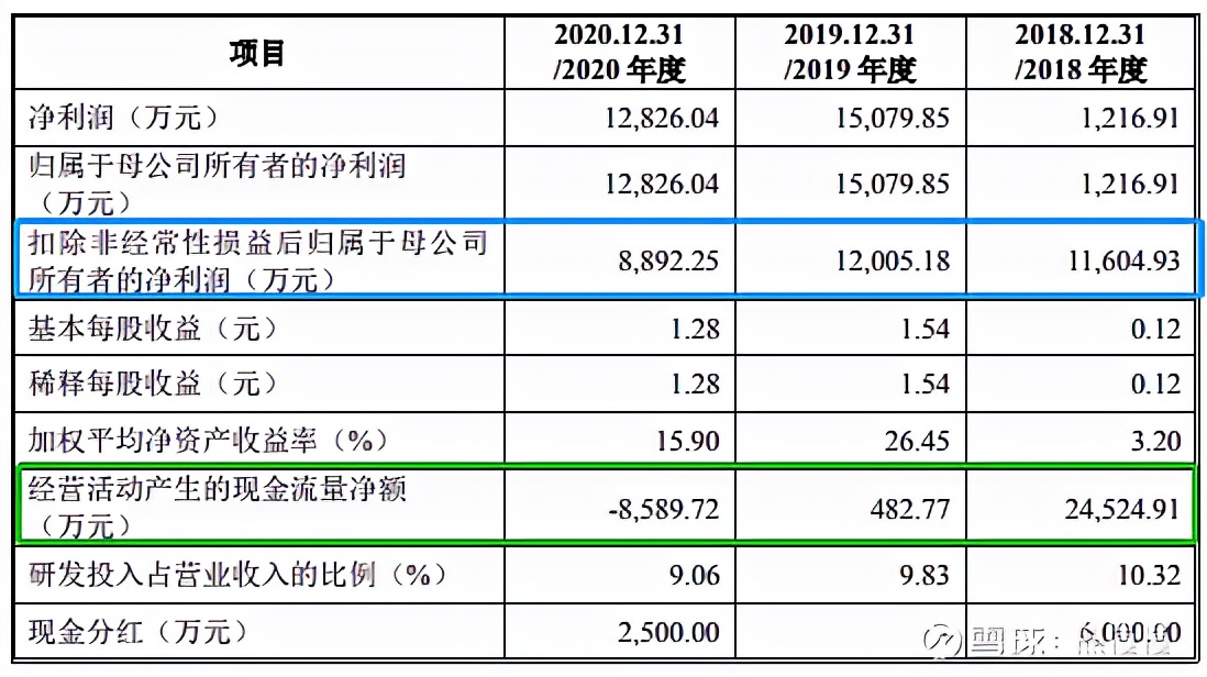 隆华新材创业板上市,隆华新材新股申购分析