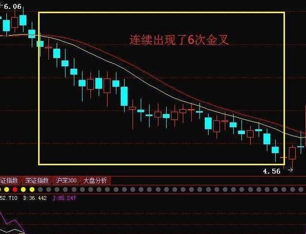 一个老股民的忠告,一个老股民的六句话