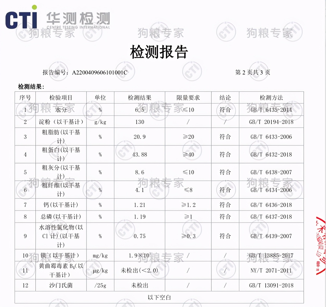 猫粮淀粉百分之27算高吗,为什么猫粮配料表淀粉不标含量