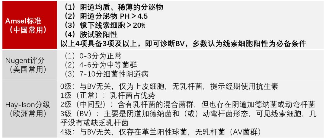 阴道炎人人都会治，怎么总反复、治不好？