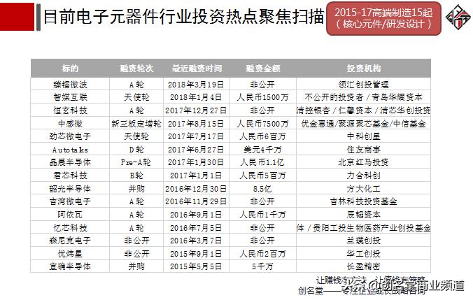 深入行业分析方法和技巧,高手洞察人性看清规律