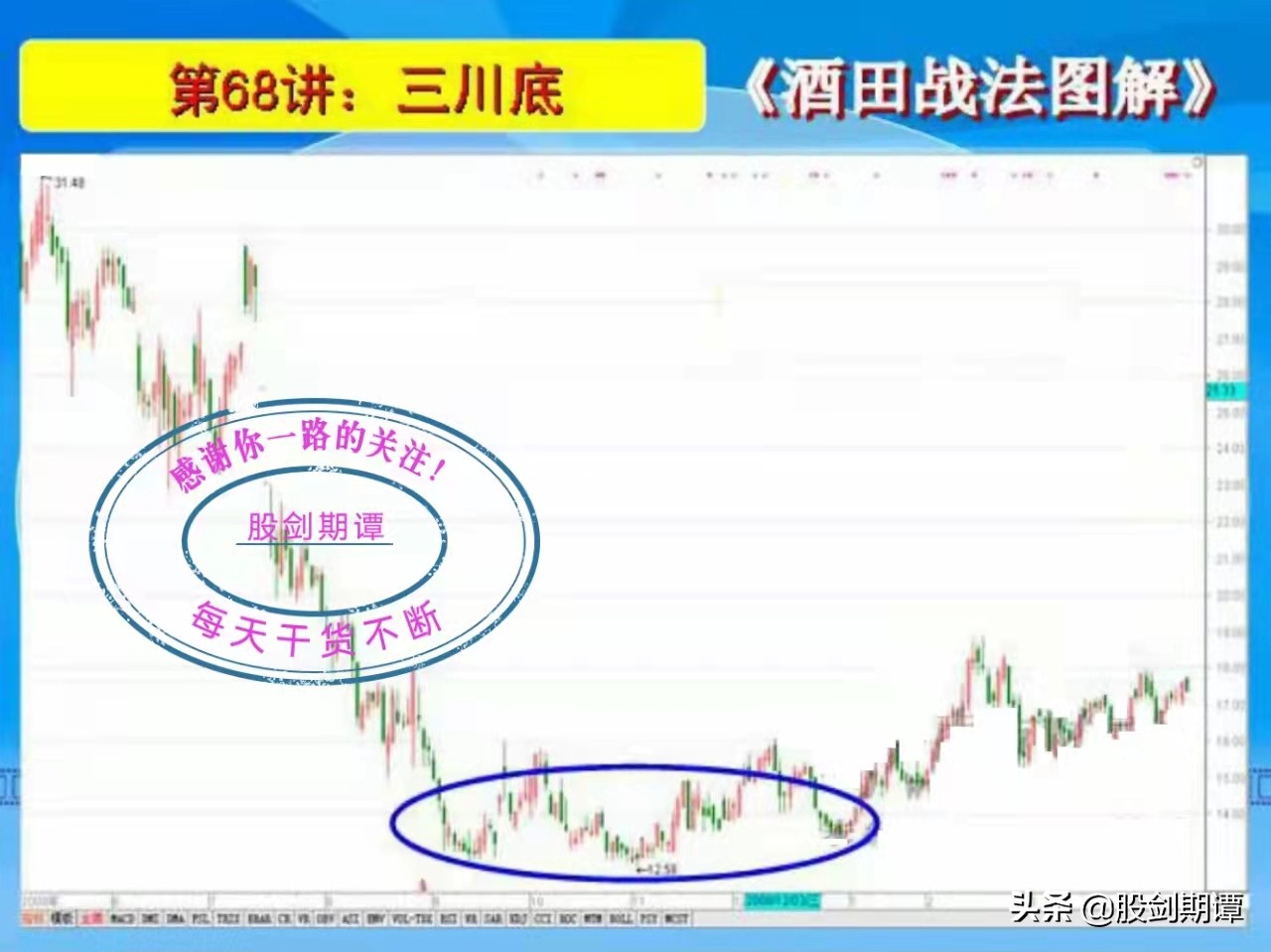 酒田战法图解78式完整版,k线战法17个口诀