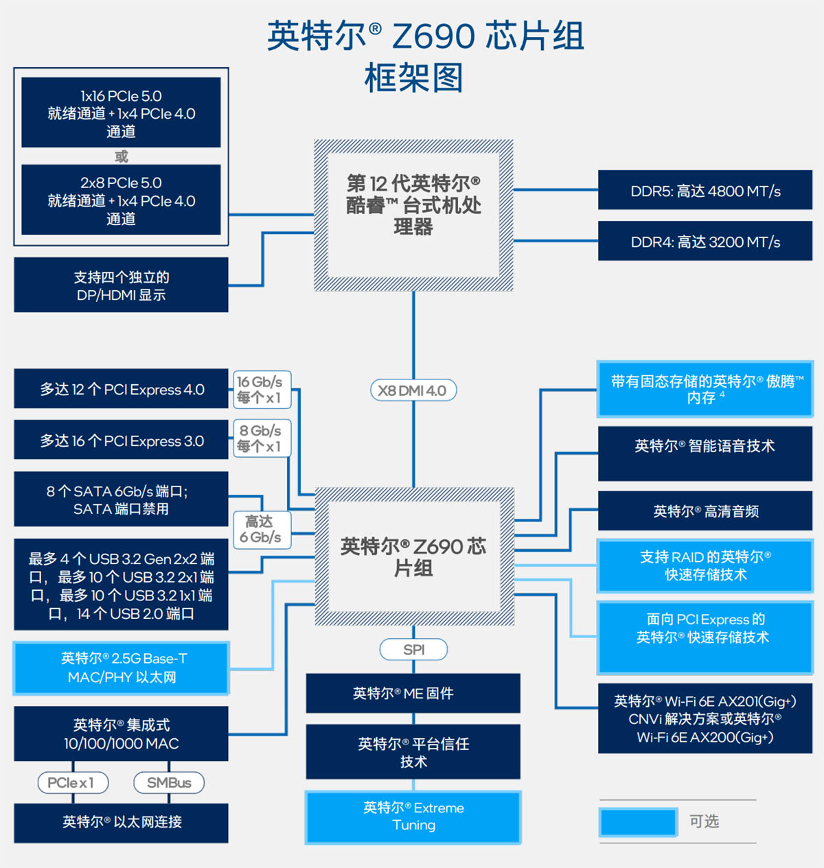 第12代英特尔酷睿异构一战封神,intel第12代核显linux驱动