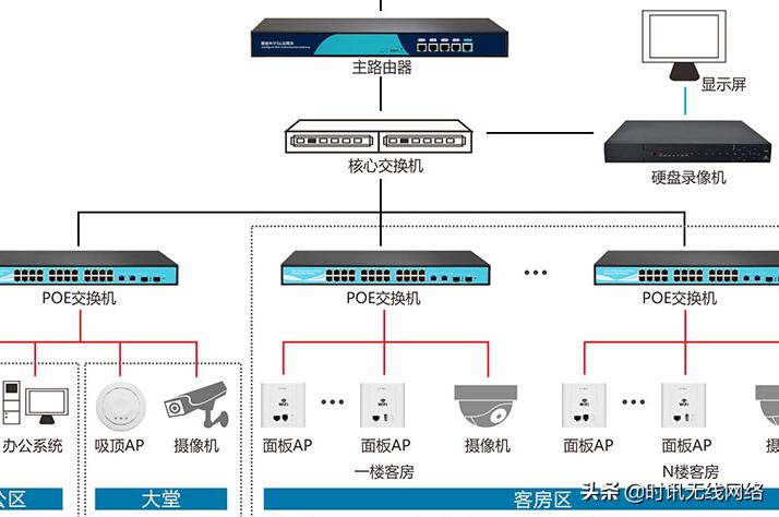 酒店无线覆盖方案,酒店无线覆盖系统设计
