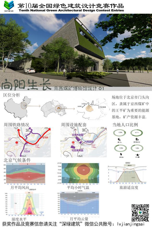 绿色建筑设计大赛优秀作品,绿色建筑著名设计