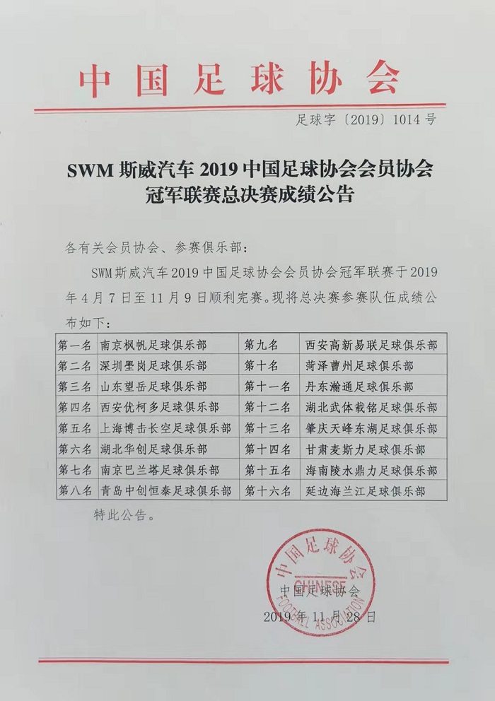 中国足协冠军联赛青海赛区,中国足协冠军奖杯
