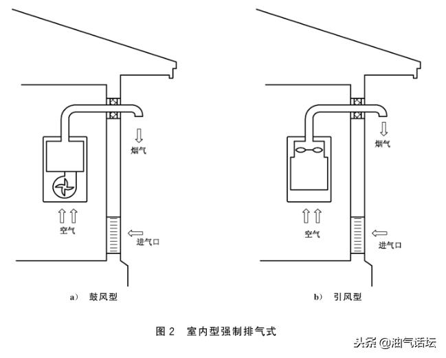 燃气热水器排烟管道对准公共楼道,公共烟道不安装止逆阀有没有事