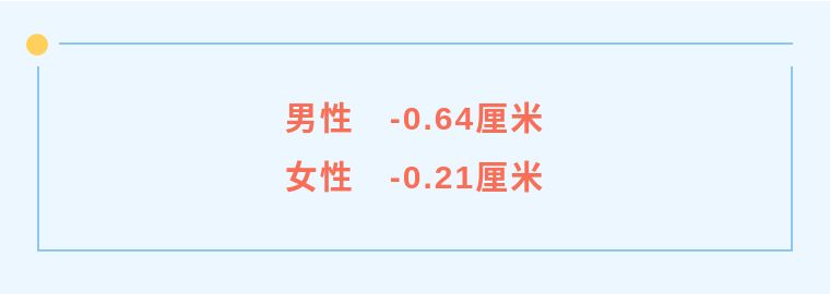 日本人平均身高为什么增高了,日本人身高为何变矮了