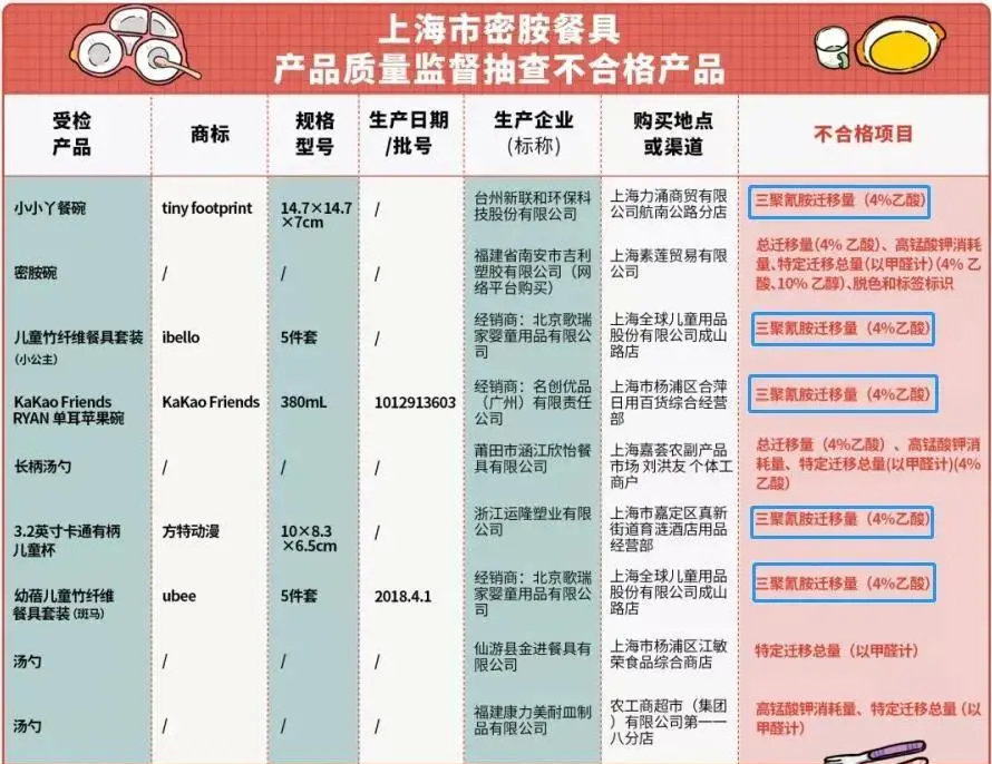 婴儿白血病是因为仿瓷碗造成的吗,仿陶瓷碗导致白血病最新报道